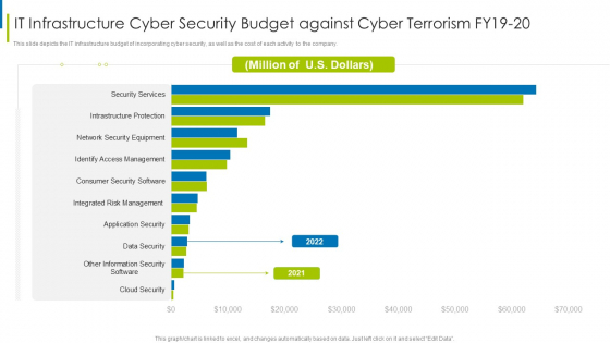 Cyber Terrorism Assault IT Infrastructure Cyber Security Budget Against Cyber Terrorism FY19 20 Themes PDF Cyber Terrorism Assault IT Infrastructure Cyber Security Budget Against Cyber Terrorism FY19 20 Themes PDF