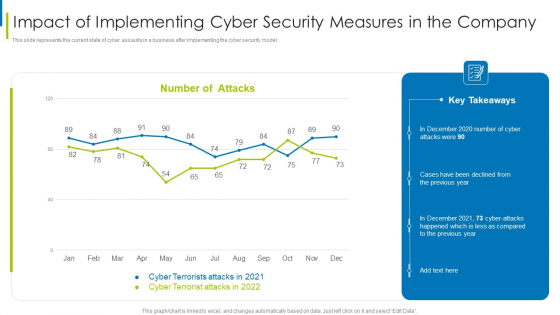 Cyber Terrorism Assault Impact Of Implementing Cyber Security Measures In The Company Professional PDF Cyber Terrorism Assault Impact Of Implementing Cyber Security Measures In The Company Professional PDF
