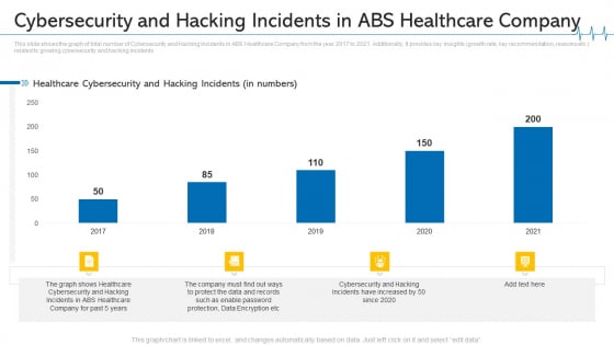 Cybersecurity And Hacking Incidents In ABS Healthcare Company Ppt Styles Inspiration PDF Cybersecurity And Hacking Incidents In ABS Healthcare Company Ppt Styles Inspiration PDF