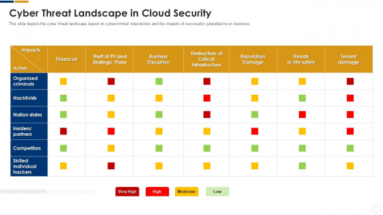 Cybersecurity Cyber Threat Landscape In Cloud Security Ppt Inspiration Microsoft PDF