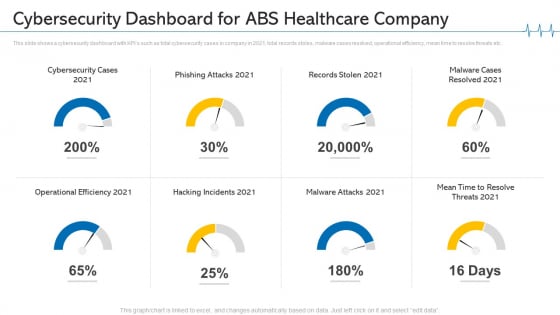 Cybersecurity Dashboard For ABS Healthcare Company Ppt Infographics Picture PDF Cybersecurity Dashboard For ABS Healthcare Company Ppt Infographics Picture PDF