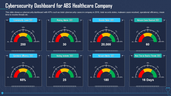 Cybersecurity Dashboard For ABS Healthcare Company Ppt Model Show PDF Cybersecurity Dashboard For ABS Healthcare Company Ppt Model Show PDF
