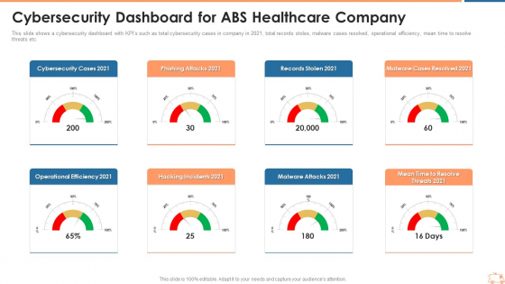 Cybersecurity Dashboard For ABS Healthcare Company Ppt Themes PDF Cybersecurity Dashboard For ABS Healthcare Company Ppt Themes PDF