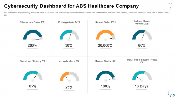 Cybersecurity Dashboard For Abs Healthcare Company Ppt Slides Gridlines PDF Cybersecurity Dashboard For Abs Healthcare Company Ppt Slides Gridlines PDF