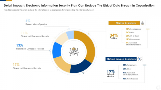 Cybersecurity Detail Impact Electronic Information Ppt Portfolio Rules PDF Cybersecurity Detail Impact Electronic Information Ppt Portfolio Rules PDF