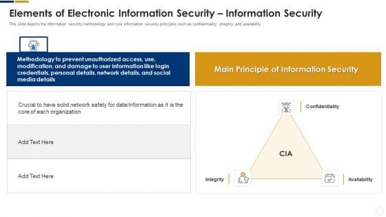 Cybersecurity Elements Of Electronic Information Security Information Security Ppt Pictures Slide PDF