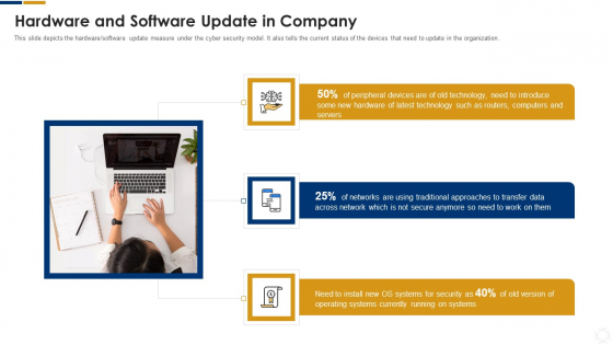 Cybersecurity Hardware And Software Update In Company Ppt Inspiration Rules PDF Cybersecurity Hardware And Software Update In Company Ppt Inspiration Rules PDF