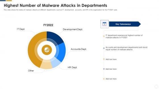 Cybersecurity Highest Number Of Malware Attacks In Departments Ppt Styles Graphic Images PDF