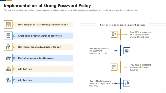 Cybersecurity Implementation Of Strong Password Policy Ppt Gallery Tips PDF