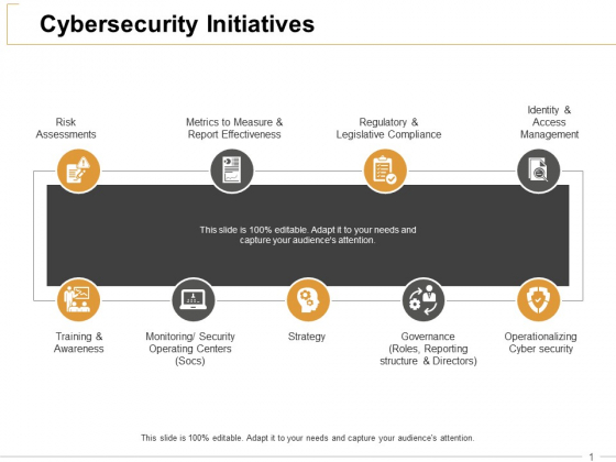 Cybersecurity Initiatives Ppt Powerpoint Presentation Outline Information Powerpoint Templates