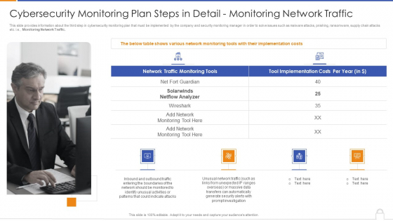 Cybersecurity Monitoring Plan Steps In Detail Monitoring Network Traffic Ideas PDF