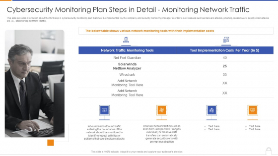 Cybersecurity Monitoring Plan Steps In Detail Monitoring Network Traffic Ideas PDF Cybersecurity Monitoring Plan Steps In Detail Monitoring Network Traffic Ideas PDF