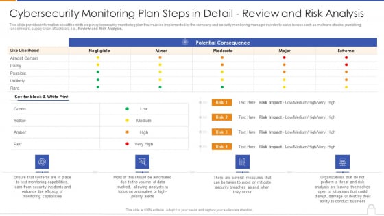 Cybersecurity Monitoring Plan Steps In Detail Review And Risk Analysis Designs PDF Cybersecurity Monitoring Plan Steps In Detail Review And Risk Analysis Designs PDF