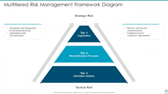 Cybersecurity Risk Administration Plan Multitiered Risk Management Framework Diagram Microsoft PDF