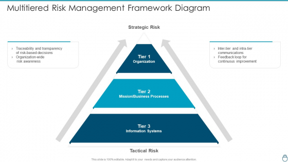 Cybersecurity Risk Administration Plan Multitiered Risk Management Framework Diagram Microsoft PDF Cybersecurity Risk Administration Plan Multitiered Risk Management Framework Diagram Microsoft PDF