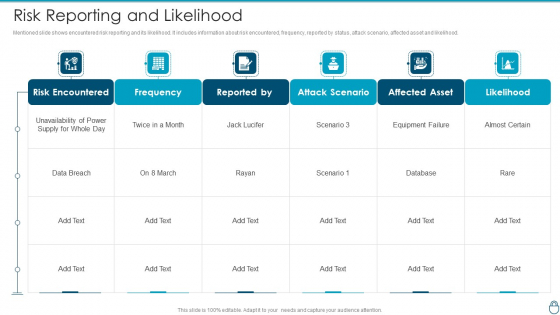 Cybersecurity Risk Administration Plan Risk Reporting And Likelihood Summary PDF Cybersecurity Risk Administration Plan Risk Reporting And Likelihood Summary PDF