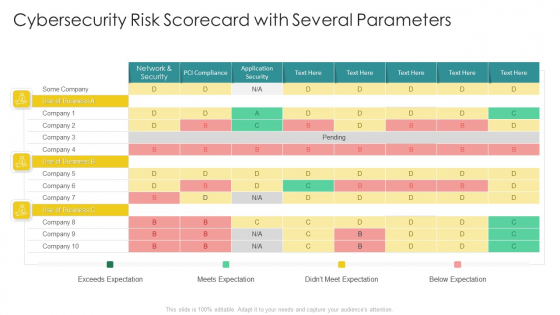 Cybersecurity Risk Scorecard Cybersecurity Risk Scorecard With Several Parameters Elements PDF Cybersecurity Risk Scorecard Cybersecurity Risk Scorecard With Several Parameters Elements PDF