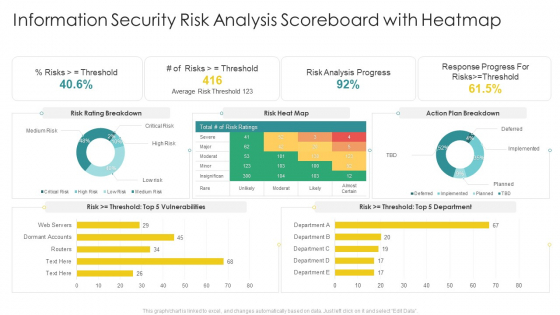 Cybersecurity Risk Scorecard Information Security Risk Analysis Scoreboard With Heatmap Elements PDF