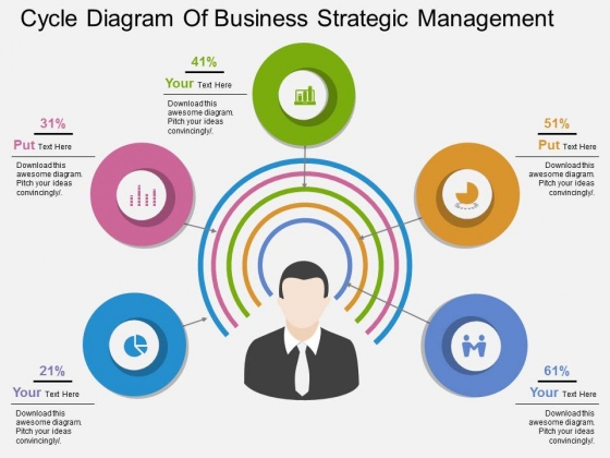Cycle Diagram Of Business Strategic Management Powerpoint Template Cycle Diagram Of Business Strategic Management Powerpoint Template