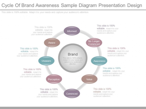 Cycle Of Brand Awareness Sample Diagram Presentation Design