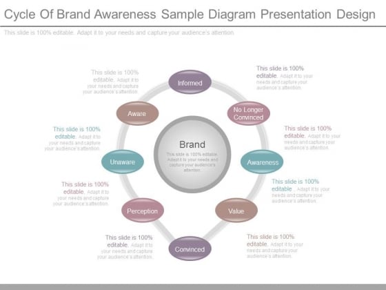 Cycle Of Brand Awareness Sample Diagram Presentation Design Cycle Of Brand Awareness Sample Diagram Presentation Design