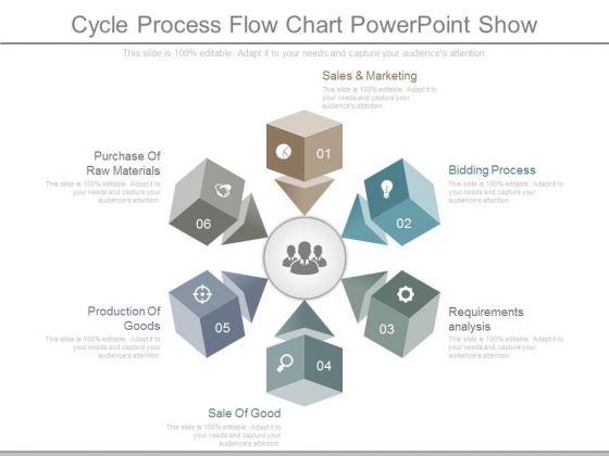 Marketing Communications Process Flow Chart