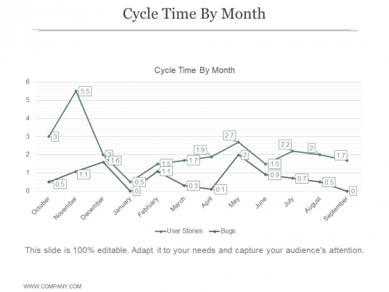 Cycle Time By Month Ppt PowerPoint Presentation Guidelines Cycle Time By Month Ppt PowerPoint Presentation Guidelines