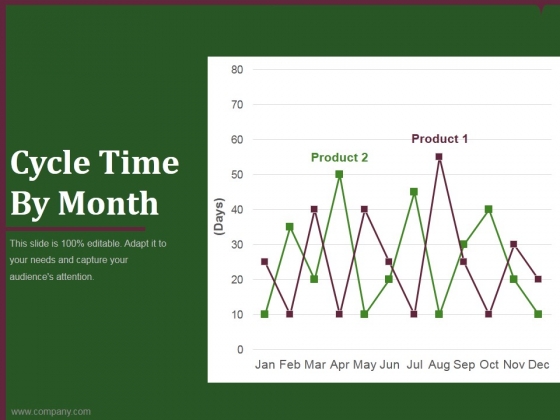 cycle time by month ppt powerpoint presentation introduction