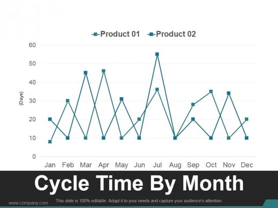 Cycle Time By Month Ppt PowerPoint Presentation Slides Cycle Time By Month Ppt PowerPoint Presentation Slides