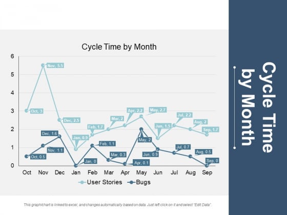 Cycle Time By Month Ppt PowerPoint Presentation Visual Aids Ideas