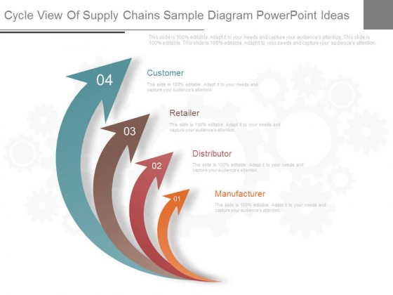 Cycle View Of Supply Chains Sample Diagram Powerpoint Ideas Cycle View Of Supply Chains Sample Diagram Powerpoint Ideas