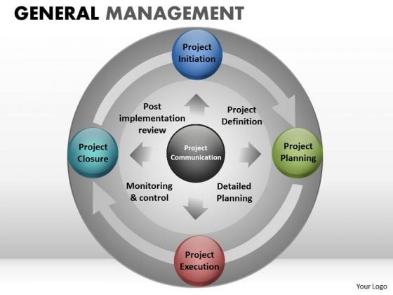 Circular Cycle Chart Process Diagram PowerPoint Templates Ppt Slides