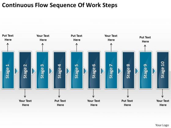 Continuous Flow Sequence Of Work Steps Flowchart Programs PowerPoint Slides