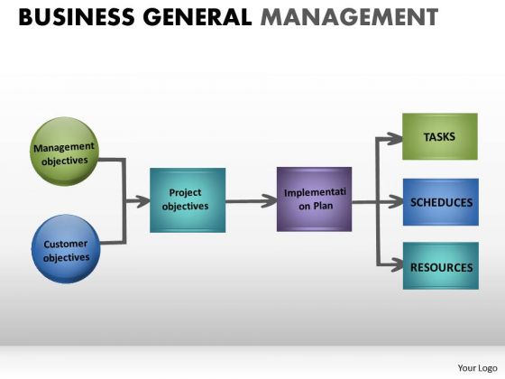 Converging And Diverging Factors Flowchart Diagram Ppt Templates Converging And Diverging Factors Flowchart Diagram Ppt Templates