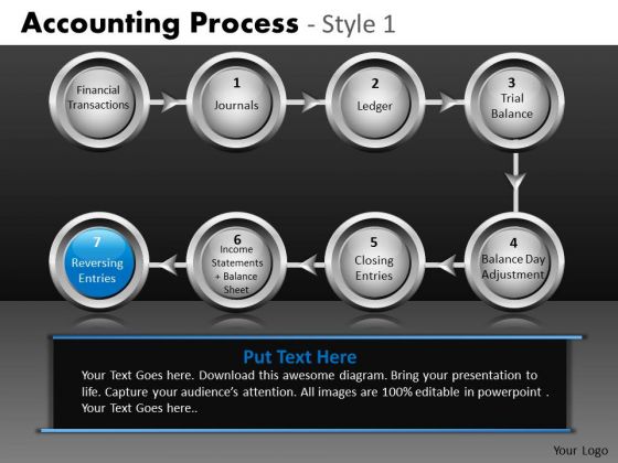 Corporate Accounting Process PowerPoint Slides Ppt Templates Corporate Accounting Process PowerPoint Slides Ppt Templates