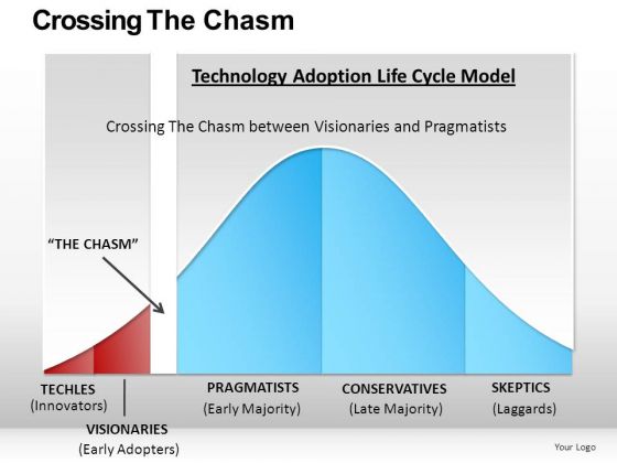 Critical Mass Technology Adoption PowerPoint Slides And Ppt Templates Critical Mass Technology Adoption PowerPoint Slides And Ppt Templates