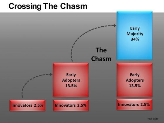 Crossing The Chasm PowerPoint Ppt Templates Crossing The Chasm PowerPoint Ppt Templates
