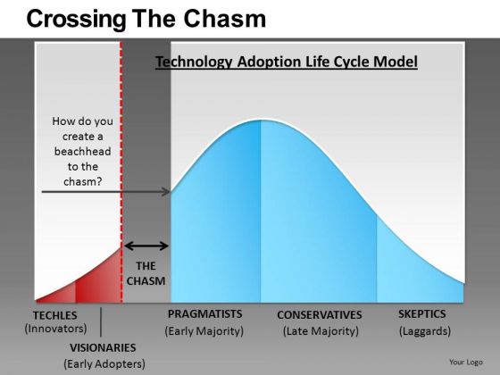 Crossing The Chasm PowerPoint Slides