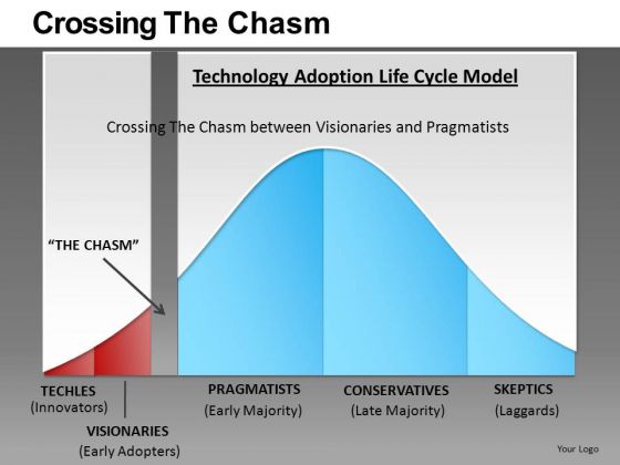Crossing The Chasm Ppt 2 Crossing The Chasm Ppt 2