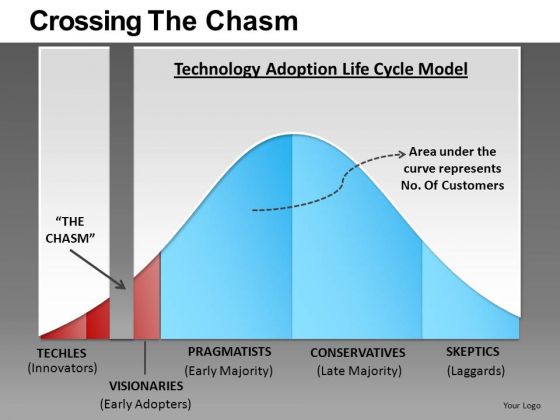 Crossing The Chasm Ppt 3 Crossing The Chasm Ppt 3