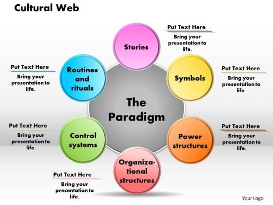 Cultural Web Business PowerPoint Presentation Cultural Web Business PowerPoint Presentation