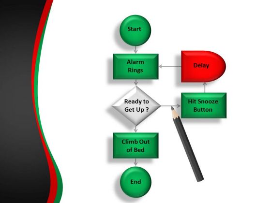 Strategy Flow Chart Template