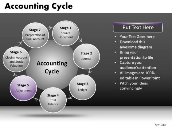 Cycle Diagrams PowerPoint Slides And Ppt Templates
