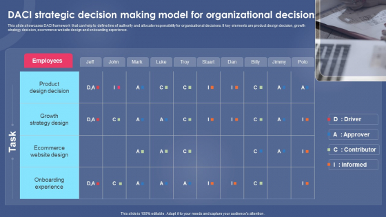 DACI Strategic Decision Making Model For Organizational Decisions Clipart PDF DACI Strategic Decision Making Model For Organizational Decisions Clipart PDF