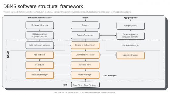 DBMS Software Structural Framework Ppt PowerPoint Presentation Gallery Elements PDF