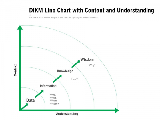 DIKM Line Chart With Content And Understanding Ppt PowerPoint Presentation Gallery Deck PDF DIKM Line Chart With Content And Understanding Ppt PowerPoint Presentation Gallery Deck PDF