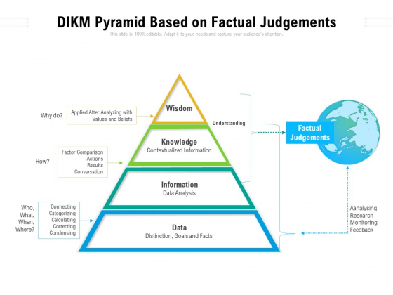 DIKM Pyramid Based On Factual Judgements Ppt PowerPoint Presentation Ideas Designs Download PDF DIKM Pyramid Based On Factual Judgements Ppt PowerPoint Presentation Ideas Designs Download PDF