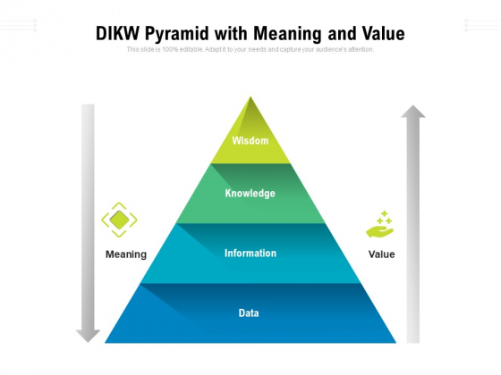 DIKM Pyramid With Meaning And Value Ppt PowerPoint Presentation Infographics Vector PDF DIKM Pyramid With Meaning And Value Ppt PowerPoint Presentation Infographics Vector PDF