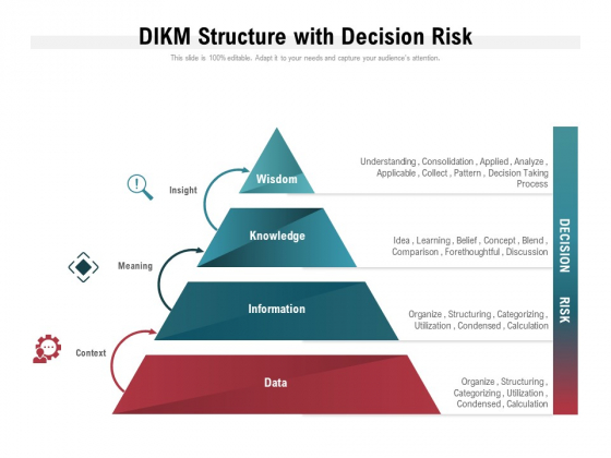 DIKM Structure With Decision Risk Ppt PowerPoint Presentation Slides Graphics Download PDF DIKM Structure With Decision Risk Ppt PowerPoint Presentation Slides Graphics Download PDF
