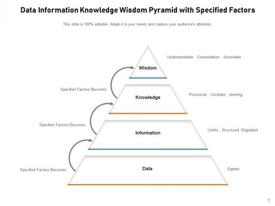 DIKW Pyramid Knowledge Information Data Ppt PowerPoint Presentation ...